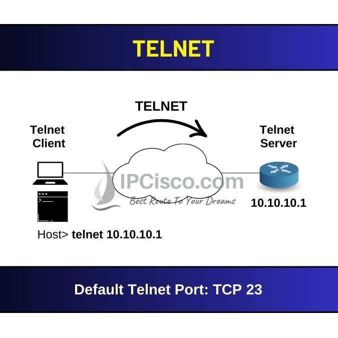 Telnet, what is telnet, how telnet works