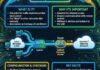 default gateway cheat sheet, what is default gateway