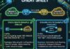 static routing vs dynamic routing cheat sheet