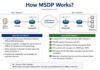what is MSDP how MSDP works, Multicast Source Discovery Protocol