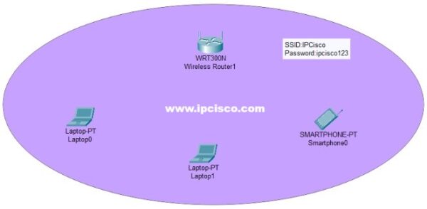 WLAN Configuration Using WPA2 PSK With Packet Tracer ⋆