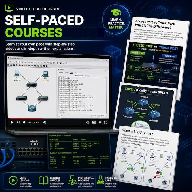 ipcisco self-paced-network courses