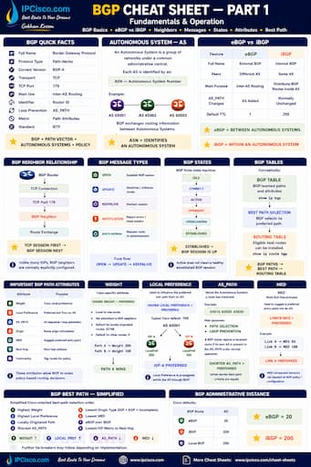 bgp cheat sheet, routing protocol