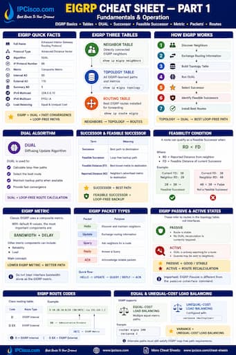 eigrp cheat sheet, routing protocol