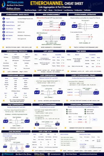EtherChannel Cheat Sheet - LACP, PAgP and Port Channel Quick Reference
