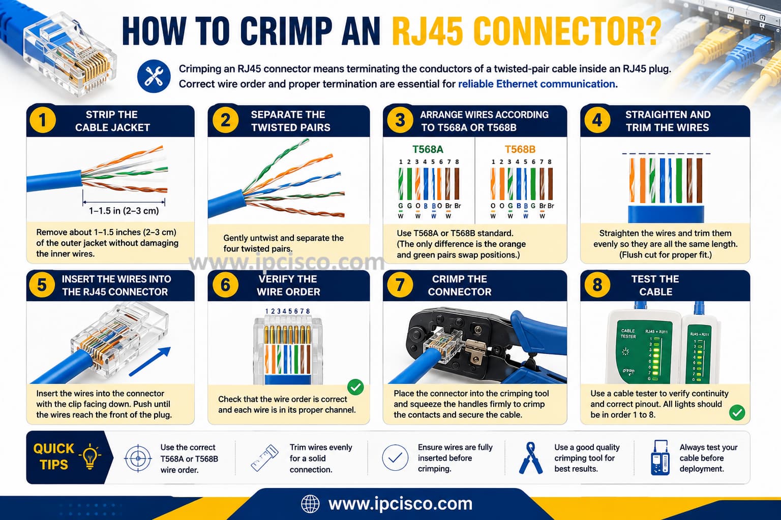 How to crimp an RJ45 connector step by step, from stripping the Ethernet cable and arranging T568A or T568B wires to crimping and cable testing.