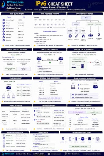 IPv6 Cheat Sheet - IPv6 Addressing and Networking Quick Reference