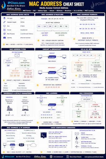 MAC Address Cheat Sheet - MAC Addressing Quick Reference
