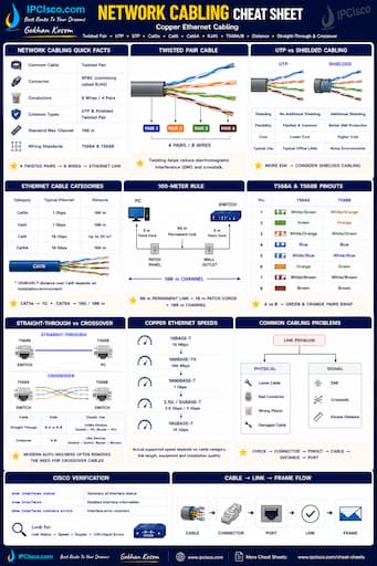 Network Cabling Cheat Sheet - Ethernet Cables and Standards Quick Reference
