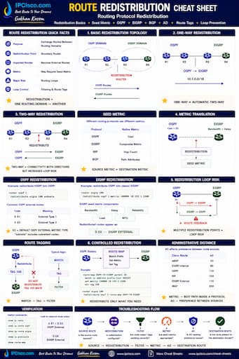 route redistribution cheat sheet, routing protocols