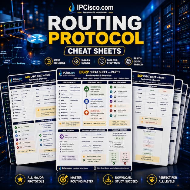 Routing Protocol Cheat Sheets for OSPF, BGP, EIGRP, IS-IS, RIP, static routing, route selection and Route Redistribution