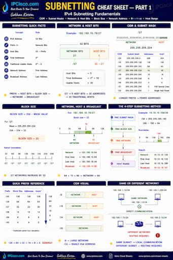 Subnetting Cheat Sheet - IP Subnetting and CIDR Quick Reference