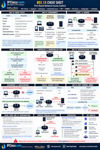 802.1X Cheat Sheet - Network Access Control Quick Reference