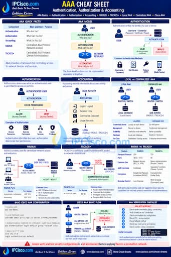 AAA Cheat Sheet - RADIUS and TACACS+ Quick Reference