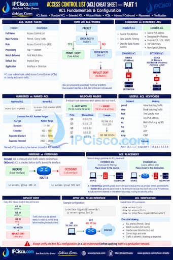 ACL Cheat Sheet - Cisco Access Control Lists Quick Reference