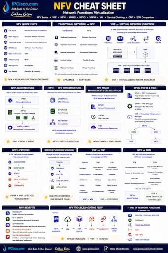 NFV CheatSheet, quick reference, Network Functions Virtualization