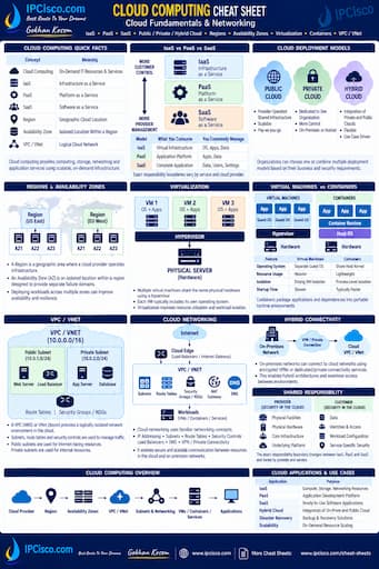 cloud computing cheat sheet, quick reference