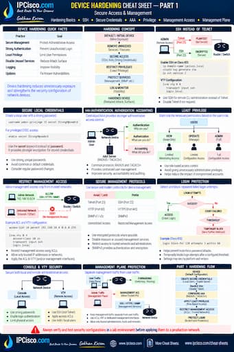 Device Hardening Cheat Sheet - Network Device Security Quick Reference