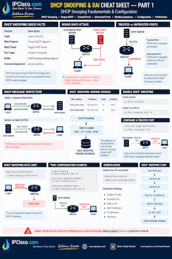 DHCP Snooping and DAI Cheat Sheet - Layer 2 Security Quick Reference