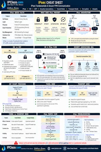 IPsec Cheat Sheet - IPsec VPN and IKE Quick Reference