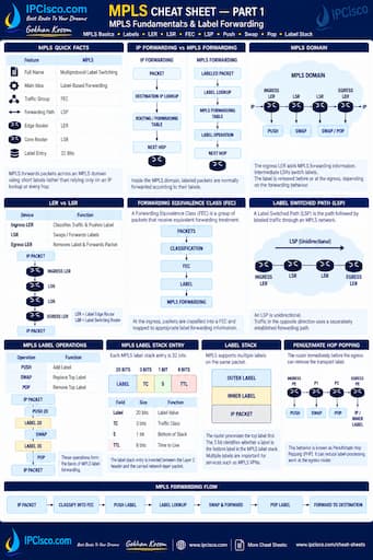 mpls cheat sheet,multi protocol label switching quick referance