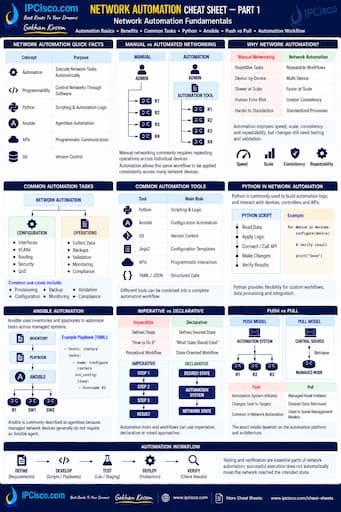 network automation cheat sheet