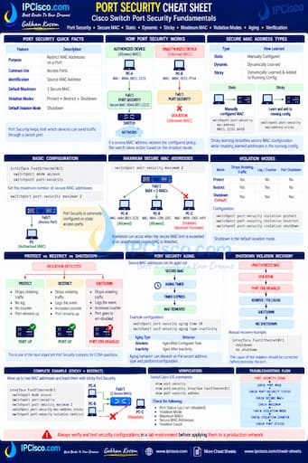 Port Security Cheat Sheet - Cisco Switch Security Quick Reference
