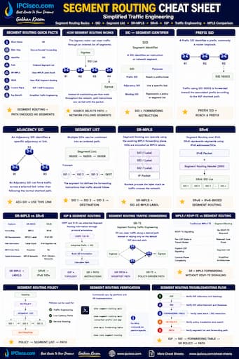 SR & SRv6, Segment Routing cheat sheet, quick reference