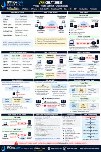 VPN Cheat Sheet - Virtual Private Network Quick Reference