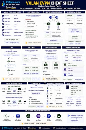 VXLAN and EVPN cheat sheet quick reference