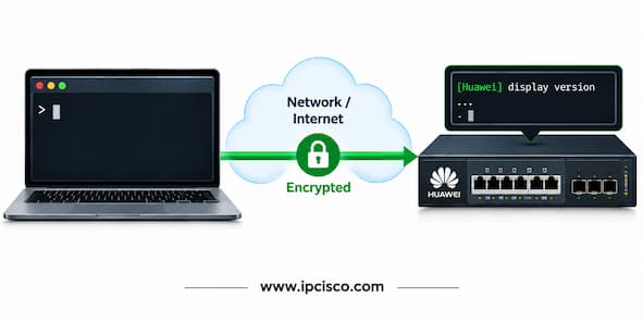 encrypted remote access huawei HCIA datacom