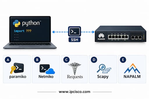 huawei hcia datacom pythpn library questions