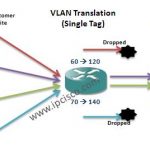 vlan-translation-single-tag