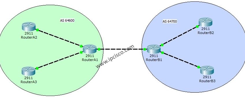 Basic-BGP-Topology