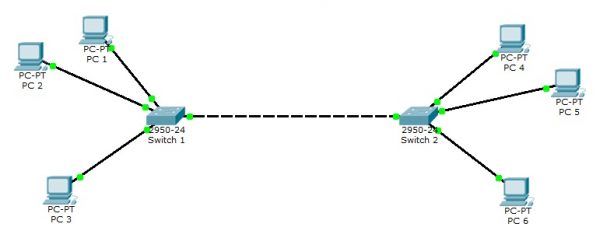 VLANs (Virtual Local Area Networks) ⋆ IpCisco