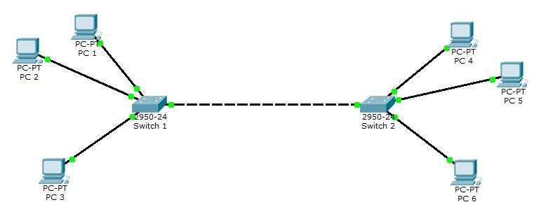 packet-tracer-vlan-topology