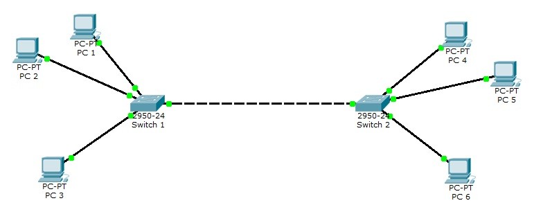 Inter Vlan Routing Cisco Packet Tracer