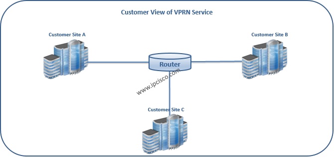 Alcatel-Lucent, Customer View of L3 VPN