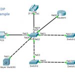 CDP Packet Tracer Example