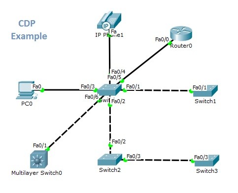 cisco packet tracer python example