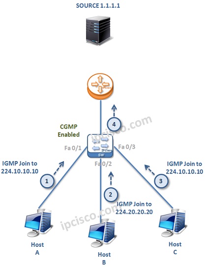 CGMP-Operation-1