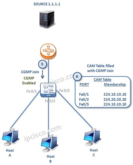 CGMP-Operation-2