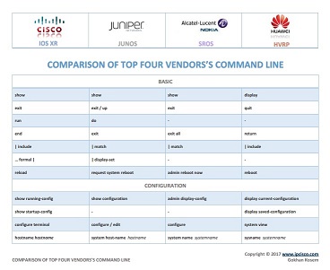 network configuration cheat sheet