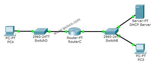 DHCP Example Topology (One Broadcast Domain)