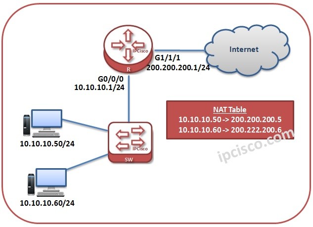 Refinement Senator shallow Huawei NAT Config | NAT Configuration on Huawei Routers ⋆ IpCisco