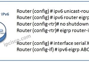 EIGRP-for-ipv6-conf-2