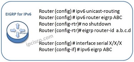 cisco ios version ipv6 support