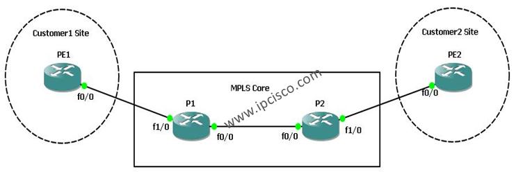 Cisco MPLS Configuration | Enabling MPLS On Cisco Routers ⋆ IpCisco