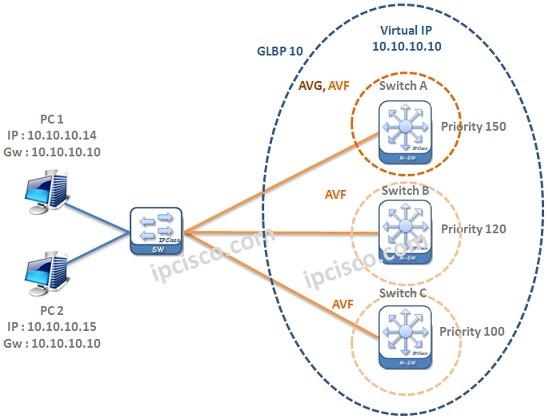 GLBP-example