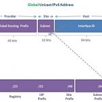 Global-Unicast-IPv6-Address-2